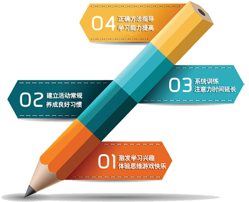优尔五十个思维训练专题