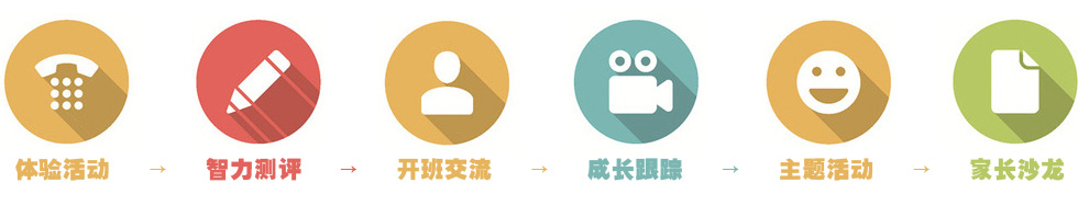 优势服务体系